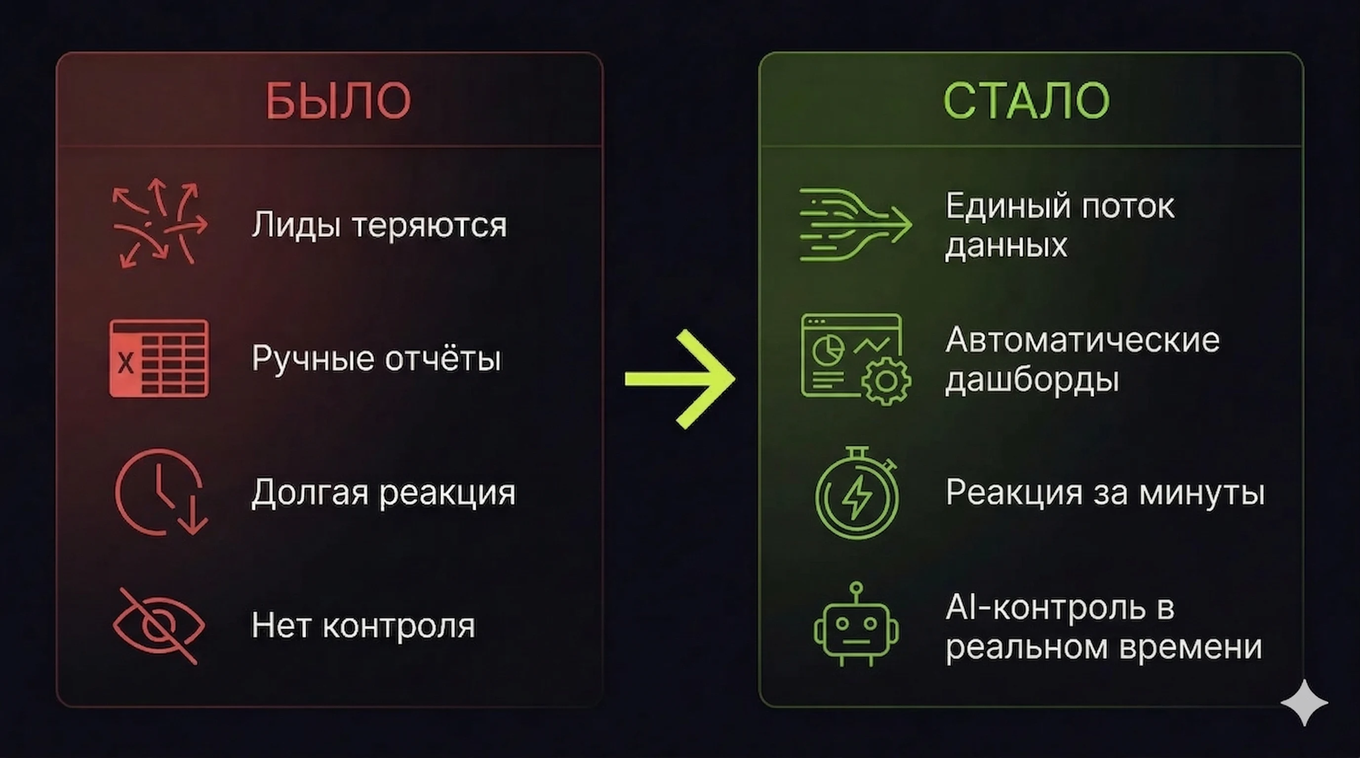 Инфографика было и стало: единый поток данных, AI-фильтрация, метрики и экономика